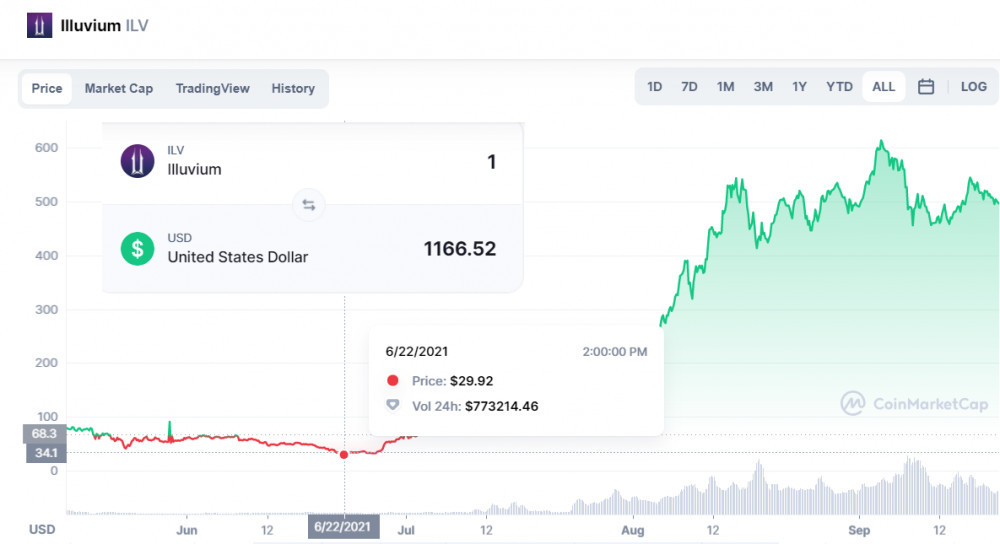 illuvium gaming token coin market cap data