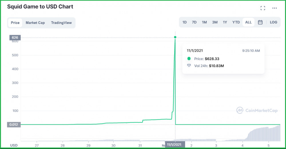 squid games crypto example - how to become rich with crypto gaming