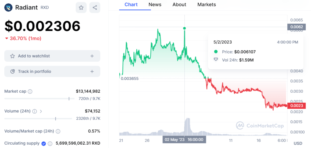 Radiant RXD May 2nd TCV Crypto Pick?